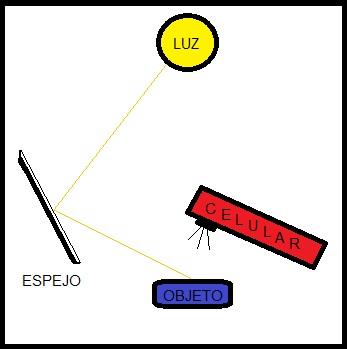 Como disponer el teléfono y la pieza (Autor: Leonardo S. Zaccolo)