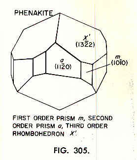 _esquema Fenaquita<br />Rio Piracicaba (São Miguel de Piracicaba), Minas Gerais, Brazil<br />2 x 2 x 1 cm<br /> (Autor: Antonio Alcaide)