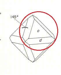 Pongo nuevamente el esquema del octaedro modificado por el rombododecaedro tomado del Sinkankas (Mineralogy for amateurs) (Autor: Antonio Alcaide)