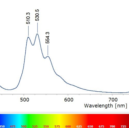 Espectro de fluorescencia de la adamita de mina Ojuela, mostrando las señales características del catión uranilo. (Autor: Cesar M. Salvan)