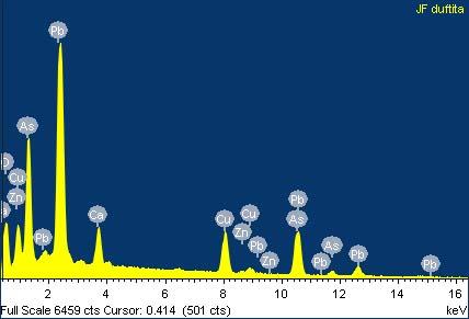 The mentioned spectrum of the Duftite (Author: Jordi Fabre)