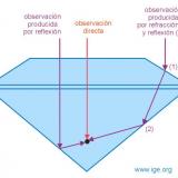 Esquema que explica como se producen los reflejos de la inclusión. (Autor: Egor Gavrilenko)