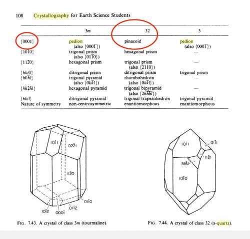 © E. J. W. Whittaker, Crystallography: An Introduction for Earth Science (Autor: Josele)