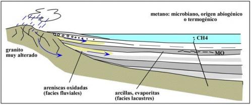 Modelo muy simplificado del origen de los aragonitos de Pantoja. (Autor: Cesar M. Salvan)