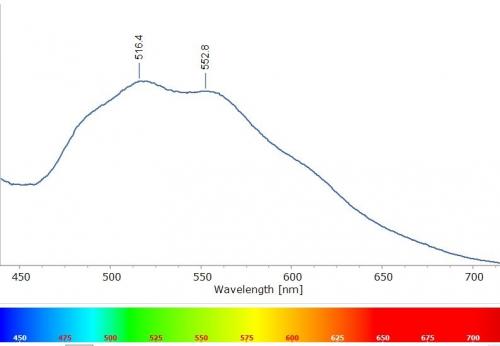Espectro de fluorescencia del aragonito de Pantoja. Obsérvese como la región dominante está en el verde-amarillo. (Autor: Cesar M. Salvan)