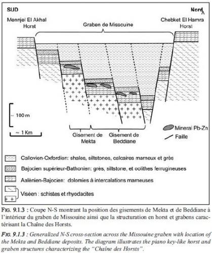 Esquema de un horst o fosa tectónica provocado por fallas normales (Autor: carles)