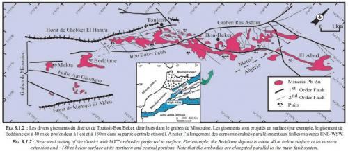 Sistema principal de fallas en el distrito de Touissit-Bou Bekker (Autor: carles)