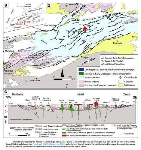 Mapa geológico de la zona de Imilchil y corte geológico NW desde Beni Mellal hasta Tinghir al SE (Autor: carles)