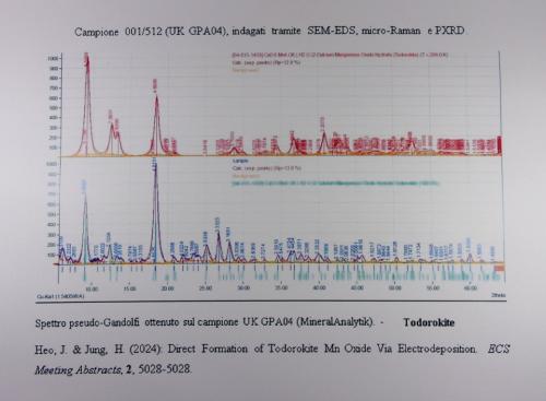 _Análisis Todorokita<br />Mina Nicola, Luni, Provincia La Spezia, Región Liguria, Italia<br />9,5 x 6,5 x 4 cm.<br /> (Autor: J. G. Alcolea)