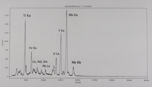 _Samarskita-(Y), análisis.<br /><br /><br /> (Autor: J. G. Alcolea)