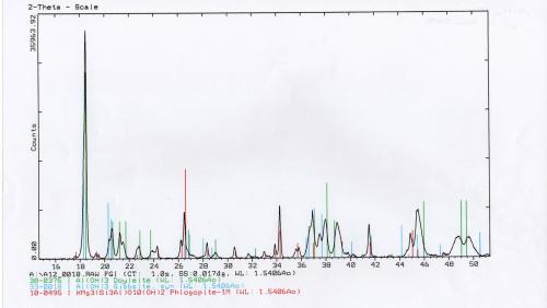 Doyleite-Gibbsite Baoshan.jpg (Author: Jordi Fabre)