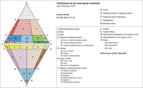 Para establecer con precisión los porcentajes minerales de una muestra hay que hacer un estudio petrográfico en lámina delgada aunque con experiencia hay quien puede hacer aproximaciones más o menos fiables a ojo. (Autor: Josele)