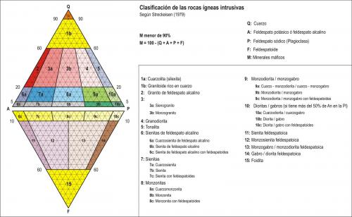 La letra en los vértices de los triángulos corresponde a los minerales indicados arriba a la derecha. (Autor: Josele)
