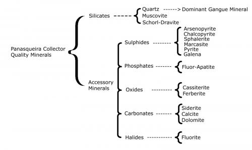 Minerals in Our Collection (Author: silvia)