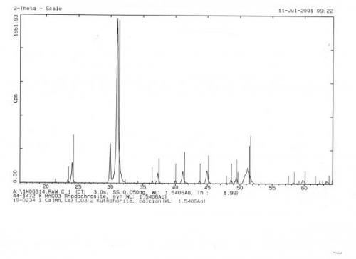 Kutnohorite? analysis (Author: Jordi Fabre)