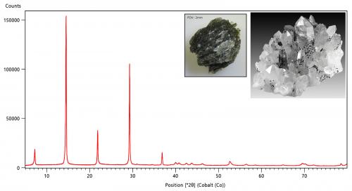 XRD OF GREEN CRYSTALS.jpg (Author: silvia)