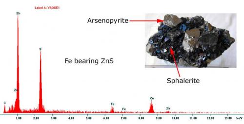 EDS of arsenopyrite/Sphalerite combo; 8 x 5 x 2cm and comes from Yaogangxian Mine, Yizhang County, Chenzhou Prefecture, Hunan Province, (Author: Samuel)