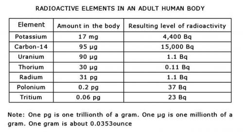 Table (Author: Lumaes)