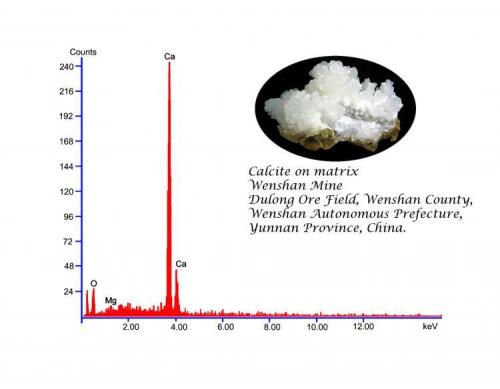 Calcite confirmed (Author: Lumaes)