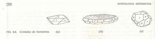 Esquema de los tres hábitos comentados del hematites, tomado del Manual de Mineralogía de Dana, Hurlbut y Klein, tercera edición, 1985 (19ª edición americana), pág. 288. No anoto los índices de Miller salvo de la cara c (0001), porque no sé como solucionar el problema de las rayas para indicar cortes en la parte negativa de los ejes. (Autor: Antonio Alcaide)