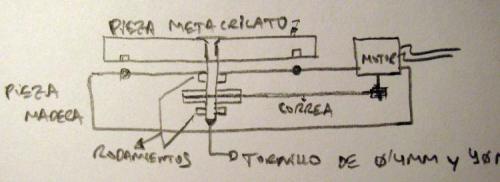 Esquema completo (Autor: Oscar Fernandez)