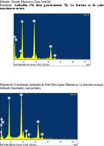 Analisis comparativo Andradita-Schorlomita Marruecos.jpg (Autor: Jordi Fabre)