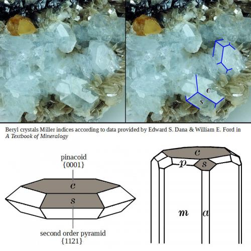 Beryl, cassiterite, scheelite, albite, muscovite<br />Mount Xuebaoding, Pingwu, Mianyang Prefecture, Sichuan Province, China<br />115 mm x 84 mm x 34 mm<br /> (Author: Carles Millan)