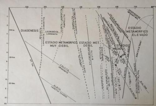 Diagrama Estados metamórficos
Apuntes U. Barcelona
Original Din A-4 (Autor: Emilio Téllez)