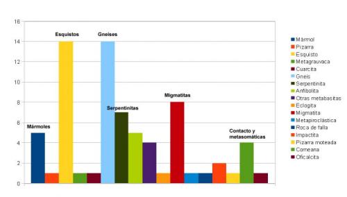 _Tipos de rocas metamórficas incluidas en la guía
22/09/2012 (Autor: prcantos)