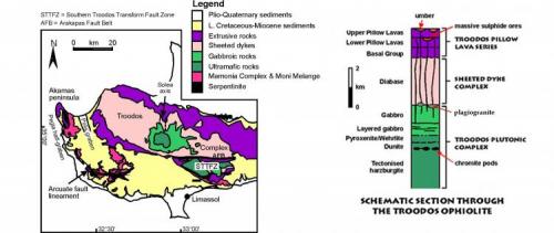 Mapa geológico del Complejo Ofiolítico de Troodos y columna litológica detallada
Completado a partir de http://www2.plymouth.ac.uk/intfield/CyprusFT/pages/geo_setting.htm (Autor: prcantos)