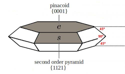 _See angles formed by the pinacoid and the second order pyramid in a beryl crystal (values are approximate) (Author: Carles Millan)