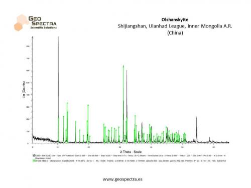 olshanskyite xrd.jpg (Author: Cesar M. Salvan)