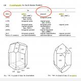 © E. J. W. Whittaker, Crystallography: An Introduction for Earth Science (Autor: Josele)