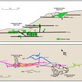 Diagram of the Main Mine Working

Diagram A shows a longitudinal section of the mine in terms of the relative positions of all the main adits and open cuts. Diagram B shows the relative positions of the open cuts and the underground workings.  The extension of the 195 metre level that lies SW of the main open cut is directly beneath the 210 metre level. All structures have been referenced to height above sea level. These diagrams are based on unpublished reports, UUNL maps, private communications and UUNL company note books. (Author: silvia)