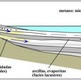 Modelo muy simplificado del origen de los aragonitos de Pantoja. (Autor: Cesar M. Salvan)