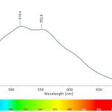 Espectro de fluorescencia del aragonito de Pantoja. Obsérvese como la región dominante está en el verde-amarillo. (Autor: Cesar M. Salvan)