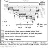 Esquema de un horst o fosa tectónica provocado por fallas normales (Autor: carles)