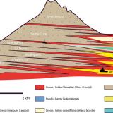 Corte geológico de la montaña de Montserrat.
Autor: Eudald Maestro (modificado de Anadón et al., 1985). (Autor: Frederic Varela)