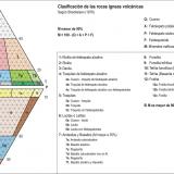 Para establecer con precisión los porcentajes minerales de una muestra hay que hacer un estudio petrográfico en lámina delgada aunque con experiencia hay quien puede hacer aproximaciones más o menos fiables a ojo. (Autor: Josele)