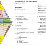 La letra en los vértices de los triángulos corresponde a los minerales indicados arriba a la derecha. (Autor: Josele)