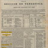 Anuncio de la solicitud de la concesión "Cerro Muriano", nº 3689, indicando la designación de los terrenos e indicando los parajes, publicado en el BOP de Córdoba de 24/02/1897. Nótese que he marcado en amarillo el paraje "Suerte Lentisca", repetido hasta 3 veces en el anuncio y siempre con "a" no con "o" (Autor: Inma)