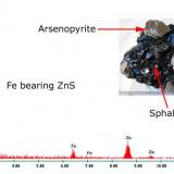 EDS of arsenopyrite/Sphalerite combo; 8 x 5 x 2cm and comes from Yaogangxian Mine, Yizhang County, Chenzhou Prefecture, Hunan Province, (Author: Samuel)