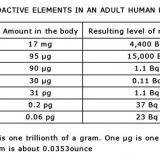 Table (Author: Lumaes)