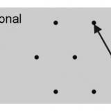 Esquema de la red hexagonal (de Bravais) tomado de wikipedia en un más que interesante artículo sobre las redes de Bravais: http://es.wikipedia.org/wiki/Redes_de_Bravais (Autor: Antonio Alcaide)
