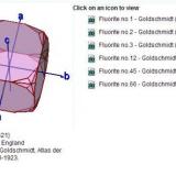Esquema tomado de Mindat http://www.mindat.org/min-1576.html Animación en 3D de Goldschmidt (Autor: Antonio Alcaide)