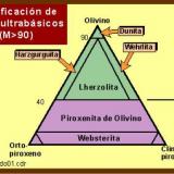 Clasificación de rocas ultrabásicas. Extraído de “Las Islas Canarias y el origen y clasificación de las rocas ígneas “, de José Antonio Rodríguez Losada. (Autor: Frederic Varela)