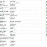 La lista con el resultado de las votaciones, ordenada por el número de votos. Las especies sin numero de votos son las que ya habían sido votadas, por lo que he puesto con su número de votos sólo la primera en ser votada. (Autor: Jordi Fabre)