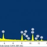 The mentioned spectrum of the Duftite (Author: Jordi Fabre)