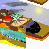 Sketch that shows our model for the origin of the mineral from southern IPB deposits (in this case, Tharsis). The formation of mineral is dependent on the end Devonian biological crisis. (Author: Cesar M. Salvan)