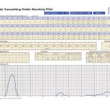 Gráfico longitud de onda / transmisibilidad de un filtro para lámparas de UV onda larga (Autor: Josele)